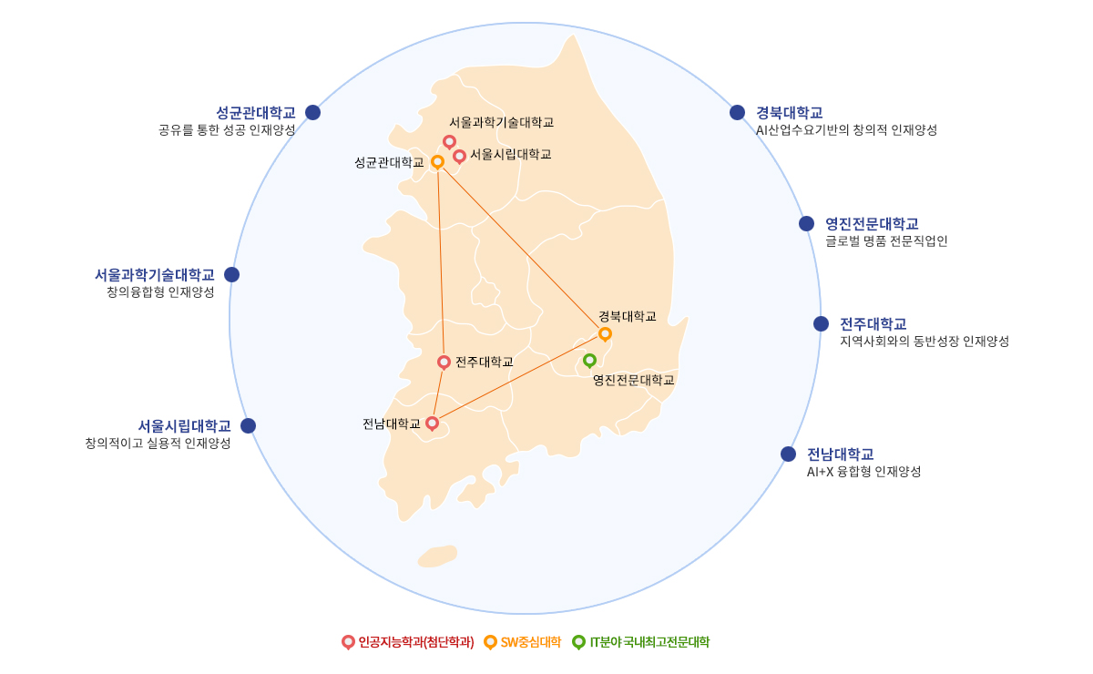 지역거점국립대학 소개 이미지