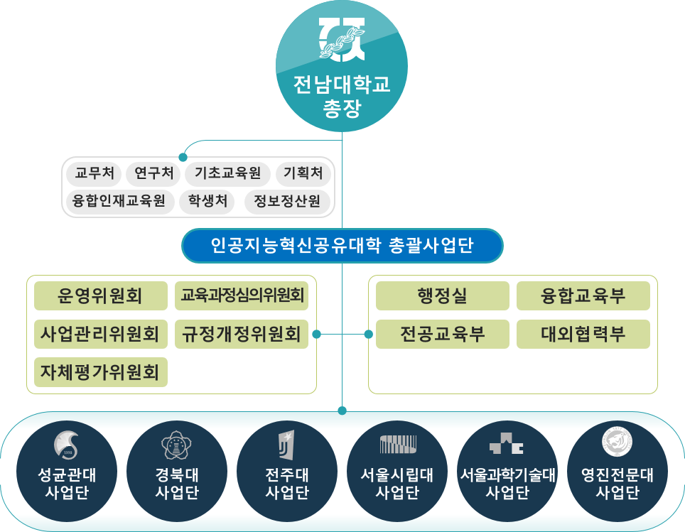 UNIVERSITY 4.0 이미지