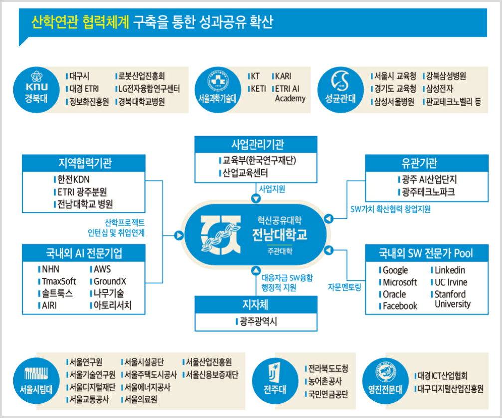 UNIVERSITY 4.0 이미지