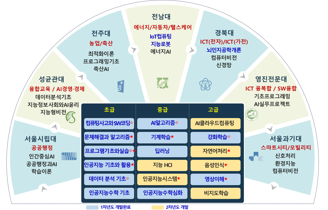 에너지신산업 글로벌 인재양성 이미지