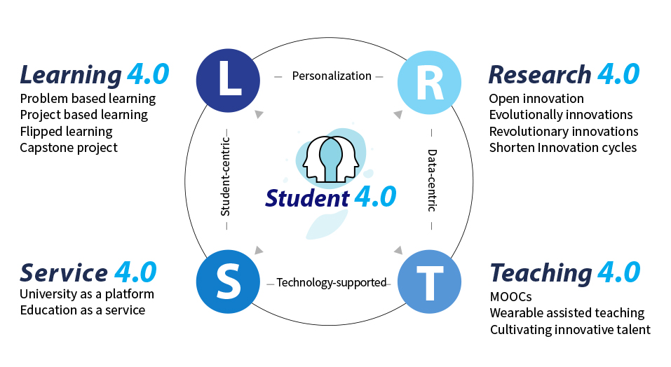 UNIVERSITY 4.0 이미지