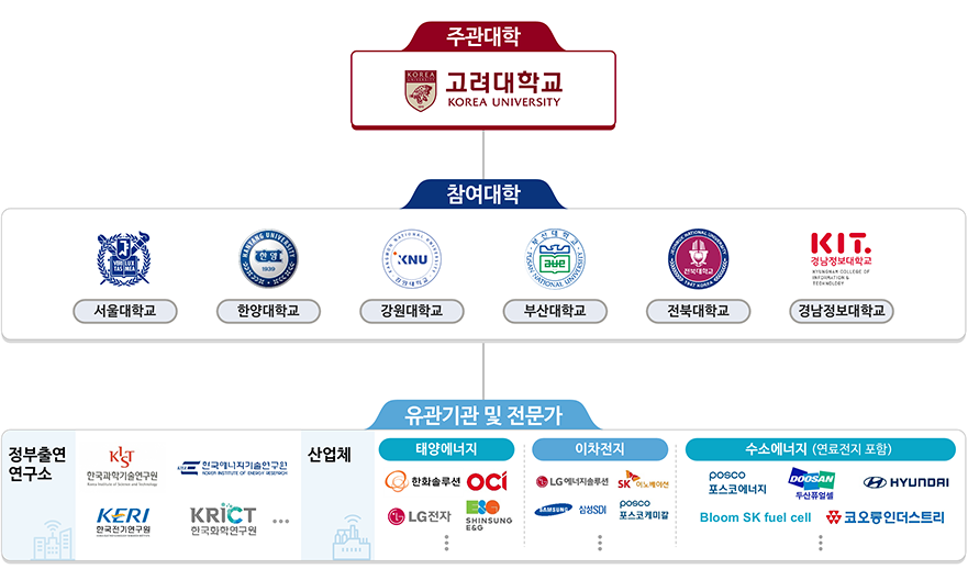 에너지신산업 개요 이미지