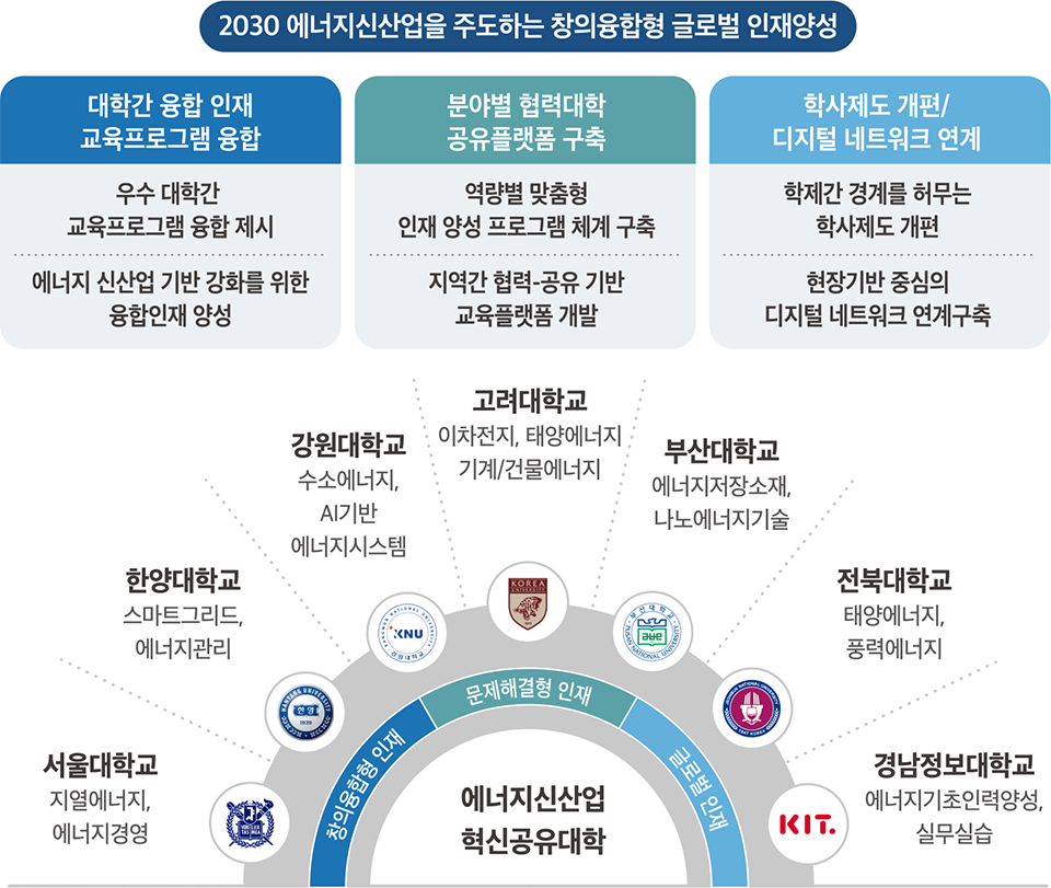 에너지신산업 글로벌 인재양성 이미지