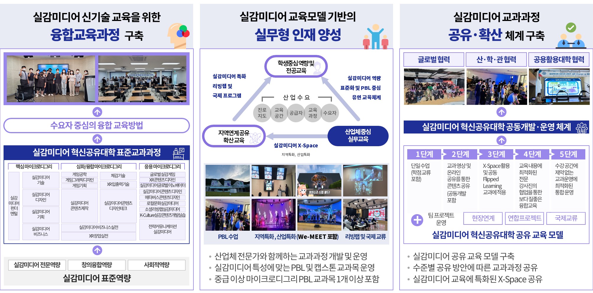 실감미디어 목표 체계 이미지