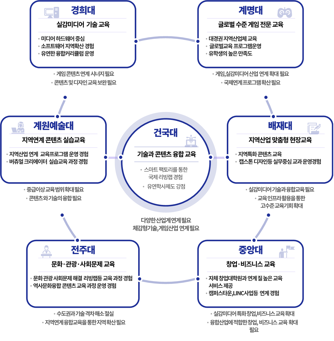 참여대학 특성 및 장점 이미지
